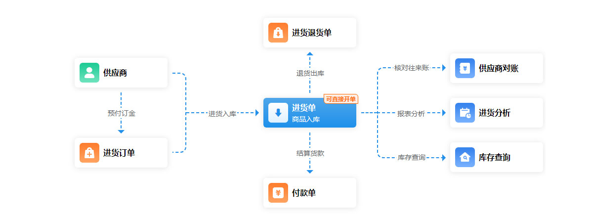 管家婆ishop3.jpg