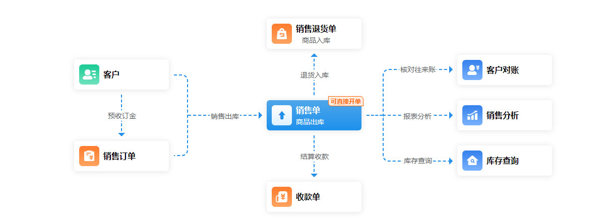 管家婆ishop4.jpg