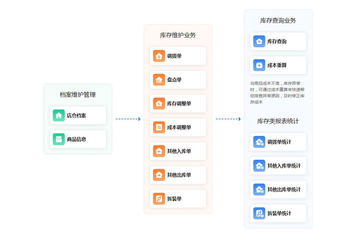 管家婆ishop5.jpg
