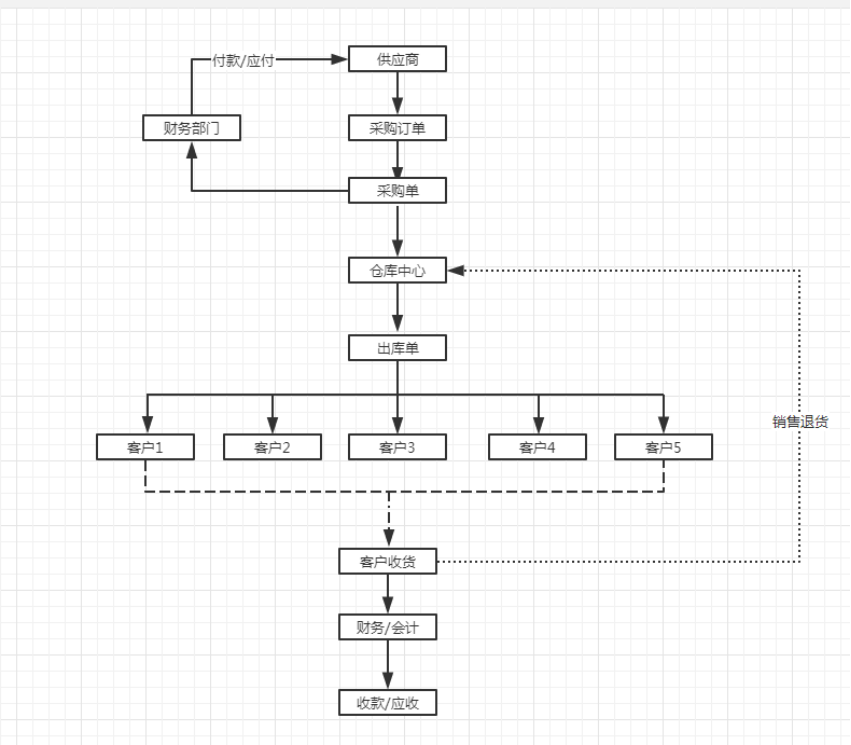 管家婆軟件商貿(mào)批發(fā)系統(tǒng)方案101.png