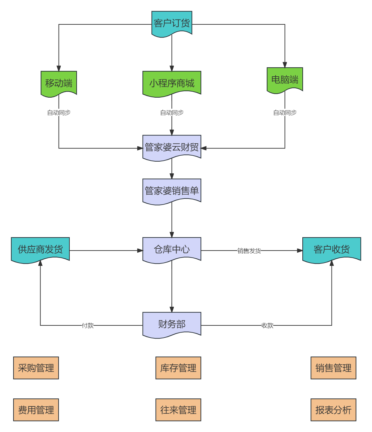來(lái)伊味.jpg